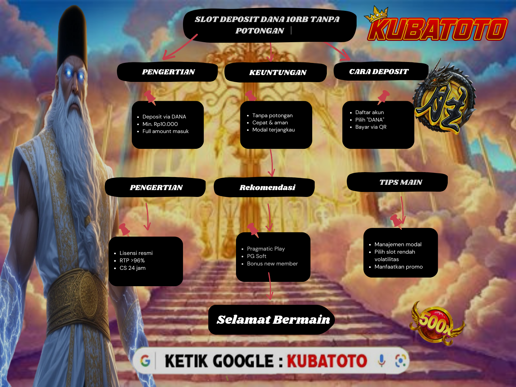 Slot Online Dana Kiubatoto